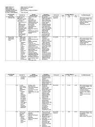 Mardiyatmo objek nyata/real (tempat usaha/perusahaan,, pameran dll) bagan/struktur organisasi. Silabus Kewirausahaan Kelas Xi