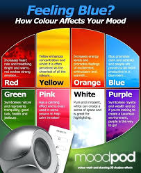Mood Rings Meanings Online Charts Collection