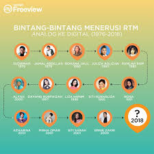 Cara setting siaran digital my freeview tv led panasonic. Myfreeview Di Twitter Tahukahanda Bintang Rtm Dan Yang Serupa Dengannya Banyak Melahirkan Legend Legend Yang Kita Semua Dok Terhibur Kalau Nak Dengar Lebih Jelas Upgrade Ke Siaran Digital Myfreeview Pakai Digital Tv Idtv Dah