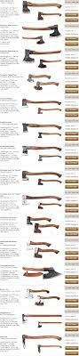 Neemantools List Of Axe Types Https Pagez Fun 10262 These 59 Survival Tips And Tricks Axe Knives And Tools Knives And Swords
