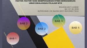 Ramai yang beranggapan bahawa suri rumah tidak menghadapi stress memandangkan golongan terbabit hanya duduk di rumah dan 'tidak bekerja'. Faktor Faktor Stres By Pendidikan 4 Div