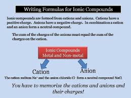 Cation Anion Compound Chemical Formulas Writing Formulas