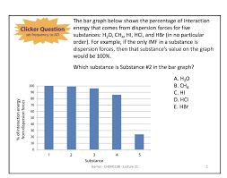 solved the bar graph below shows the percentage of intera