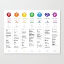 The Best Chakra Chart Printable Garza S Blog