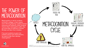 Plan vital medicina prepagada, guayaquil, ecuador. Five Ways To Boost Metacognition In The Classroom John Spencer