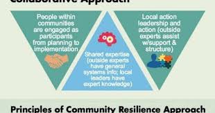 How To Promote Community Resilience Outside Therapy Community Health Worker Community Psychology Community Health Nursing