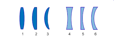 Lensmaker S Equation Calculator Photometry Light Online Unit Converters