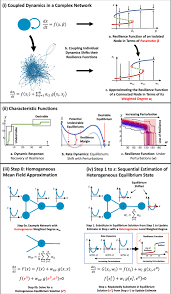 Node-Level Resilience Loss In Dynamic Complex Networks | Scientific Reports
