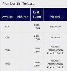 Sistem semakan nombor plat kenderaan terkini online boleh diakses secara percuma di portal rasmi jpj tanpa sebarang bayaran. Nice Number Plate Jpj Malaysia Home Facebook