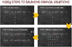 Balancing Chemical Equations Chemsimplified Easy To Follow Step By Step Guide To Balancing Chemical Equations Chemical Equation Equations Chemical
