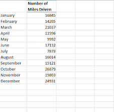 solved heduiry using excel to model cost behavior part 3