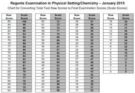 5 Eye Prescription Conversion Chart Eye Prescription