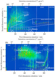 She is the founder of wysh (what's your story, huh?), a communications training company that uses techniques from theatre, storytelling and. Acp Relations Comprehensive Organic Emission Profiles For Gasoline Diesel And Gas Turbine Engines Including Intermediate And Semi Volatile Organic Compound Emissions