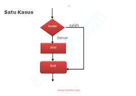 10 peristiwa berikut terjadi selama berlangsungya fotosintesis. Algoritma Pemilihan Selection Apa Itu By Mochamad Iqbal Dwi Cahyo Unikom Codelabs Medium