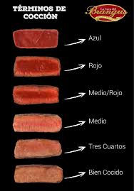 Tomados de la carne de res, los filetes de hierro plano son básicamente un filete de hoja superior que se corta a lo largo en lugar de a lo ancho, evitando así la gruesa costura de cartílago que lo atraviesa. 5 Mejores Consejos Para Que Tu Carne Para Asar Quede Deliciosa Y Jugosa