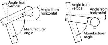 Road Positioning Chart Park Tool