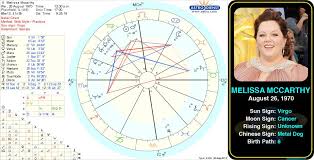 Pin By Astroconnects On Famous Virgos Birth Chart