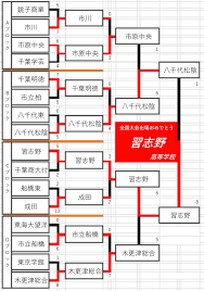 Jun 28, 2021 · 高校野球 【高校野球2021夏】j:com、14都道府県15大会の地方予選を生中継 2021.7.5 mon 13:45 j:comは2021年7月1日より、各都道府県で行われている第103回… ã‚¨ã‚¬ãƒãƒ£ãƒ³ãƒ›ãƒ³ãƒ æœ¬æ—¥ã®é«˜æ ¡é‡Žçƒ åƒè'‰å¤§ä¼š Powered By Line
