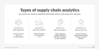 Is your supply chain ready for 2017? What Is Supply Chain Analytics And Why Is It Important