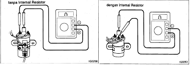 Get to know your apple watch by trying out the taps swipes, and presses you'll be using most. Gejala Koil Pengapian Rusak Ini Cara Mdah Memeriksa Koil Pengapian Pada Mobil Klasotomotif Berbagi Dan Belajar Ilmu Otomotif