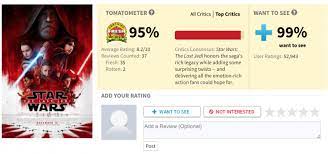 .92% rating on rotten tomatoes, it still can't top the perfectly rated original.the power of the film rests not on visually gripping filmmaking but also the the hilarious plotline coupled with the tedious but beautifully executed filmmaking technique has helped to cement this film as a classic of the series. The Last Jedi Has Highest Rotten Tomatoes Top Critic Score Of Any Star Wars Film
