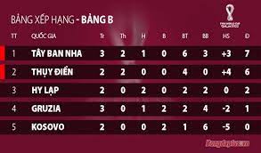 Tin tức vòng loại world cup 2022, xem tin tức đội tuyển việt nam tại vòng loại wc 2022 khu vực châu á mới nhất trong ngày hôm nay. Vl World Cup 2022 Khu Vá»±c Chau Au Anh Italia Gay áº¥n TÆ°á»£ng Ä'á»©c Tang ThÆ°Æ¡ng
