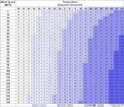 Printable Wind Chill Chart Wind Chill Chart Weather Data