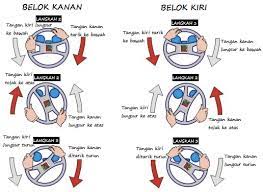 Maybe you would like to learn more about one of these? Tahukahanda Bagaimanakah Cara Pegang Stereng Kereta Dengan Betul Telegraph