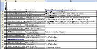 Nurses Charting Sample