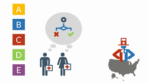 Learn vocabulary, terms, and more with flashcards, games, and other study tools. Das Abcde Schema Im Rettungsdienst Grundlagen Youtube
