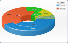 Pie And Donut Chart