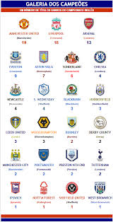 Liga inglesa, todos los campeones de la liga inglesa, premier league, 2016. Premier League Fator Futebol