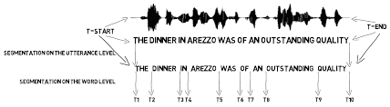 In addition to your character's alignment (whether you are lawful, neutral, or chaotic). Oral History Technology Forced Alignment