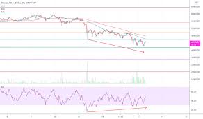 Why get subbed to to me on tradingview? Rofhw5xn9k Ojm