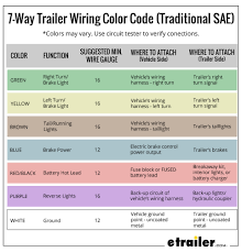Trailer wiring diagram and color chart. Wiring Trailer Lights With A 7 Way Plug It S Easier Than You Think Etrailer Com