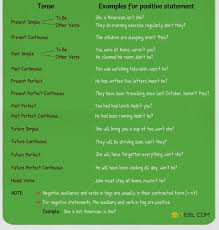 question tag definition rules and examples of tag questions 7esl