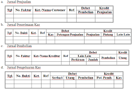 1.3 pemostingan ke dalam buku besar (general ledger) 1.4 neraca saldo pada siklus akuntansi perusahaan manufaktur. Akuntansi Sleepy Blog