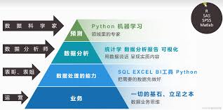 学习笔记]每天1小时学会数据分析、挖掘、清洗、可视化从入门到项目实战_mysql-connector-net-5.6.16.msi-CSDN博客