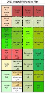 Our 2017 Square Foot Garden Planting Plan 4 X8 Raised Bed Garden Full Of Vegetables Www Har Planting Plan Garden Layout Vegetable Vegetable Garden Planner
