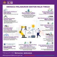 Sumber pendapatan terbesar bagi kerajaan persekutuan berasal daripada pendapatan penduduknya. Infografik Belanjawan 2021