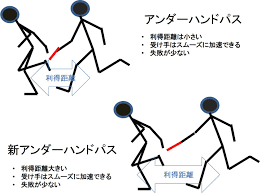 陸上競技の理論と実践～Sprint & Conditioning
