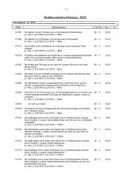 Steve stv.g gaskin‏ @stvg7 18 нояб. Tatbestandskatalog Stvo