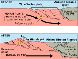 Understanding Plate Motions This Dynamic Earth Usgs Earth Science Lessons Earth Science Plate Tectonics