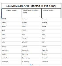 Spanish months of the year. Hola Mi Amigo Months Of The Year In Spanish Science Leadership Academy Center City