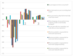 Sustainability Free Full Text Food Waste Behavior Among Romanian Consumers A Cluster Analysis Html