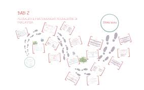 Plural & pluraliti penjajahan pluraliti alam melayu plural penjajahan pluraliti melaka pluralistik pascamerdeka pengukuhan jelaskan tiga (3) bentuk proses asimilasi pelbagai etnik dalam masyarakat melayu islam di melaka. Bab 2 Pluraliti Dan Masyarakat Pluralistik Di Malaysia By Syazrin Zulfakar