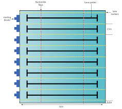 From helsinki to london, we explore the pools and relive their most iconic moments. Pin By Dafini Karagyozova On Home Swimming Pool Plan Swimming Pool Size Swimming Pool Dimensions