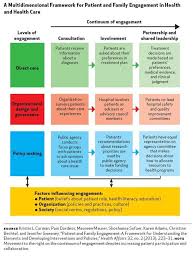 Air Cpce Model Of Patient Consumer Engagement Center For Patient Consumer Engagement Patient Engagement Health Insurance Infographic Patient Education