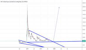 Get top exchanges, markets, and more. Xrpinr Charts And Quotes Tradingview
