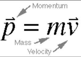 Momentum Equation Physics Formulas Math Physics